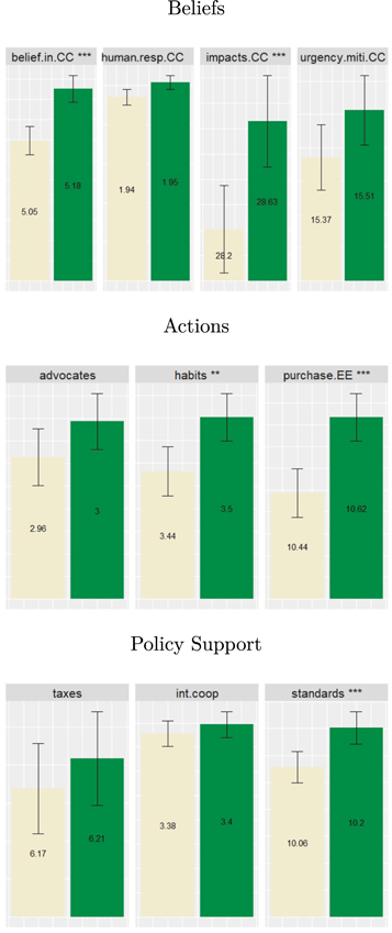 Figure 1. Refer to the following caption and surrounding text.