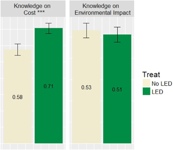 Figure 2. Refer to the following caption and surrounding text.