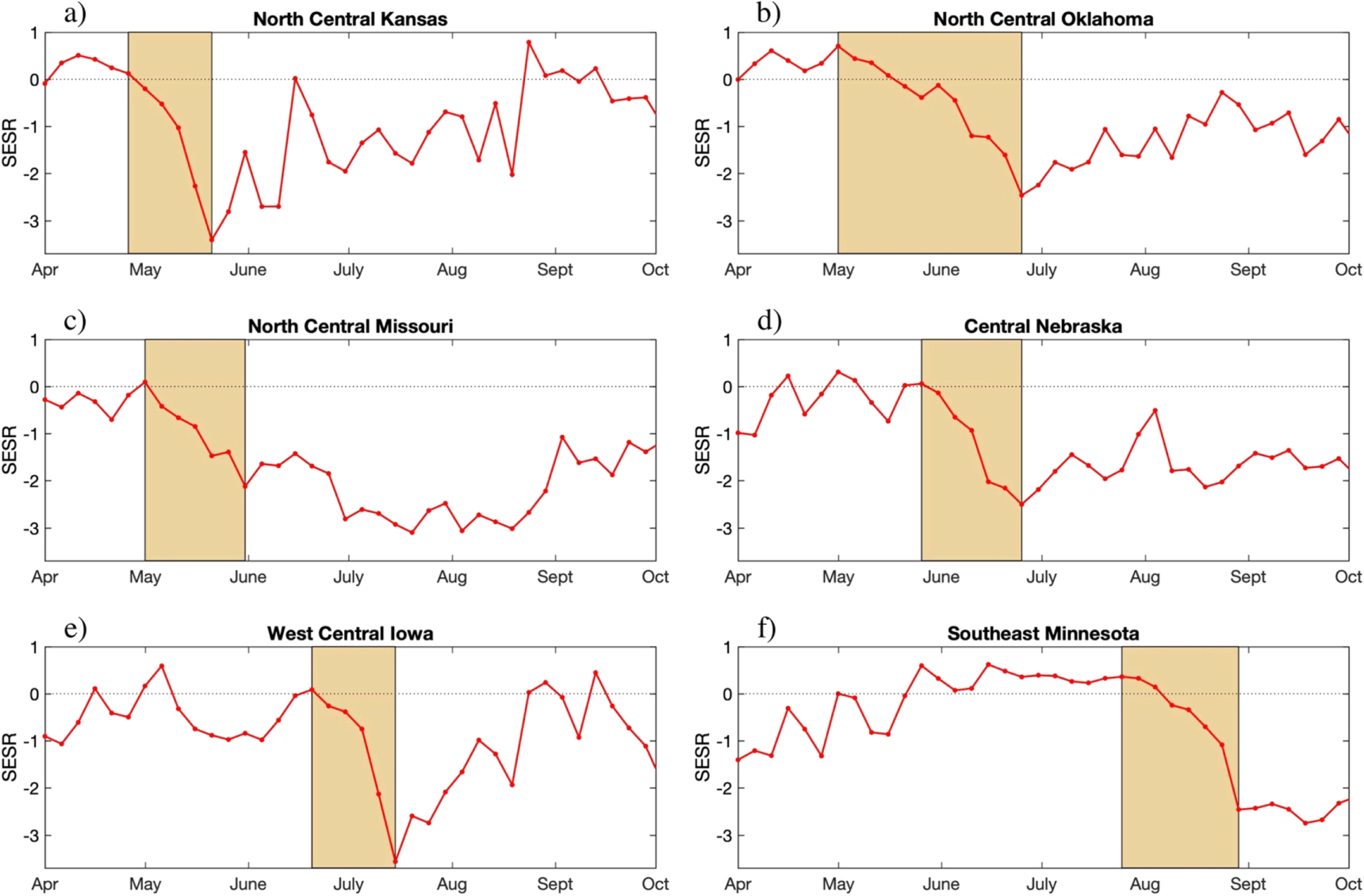 The evolution, propagation, and spread of flash drought in the Central ...