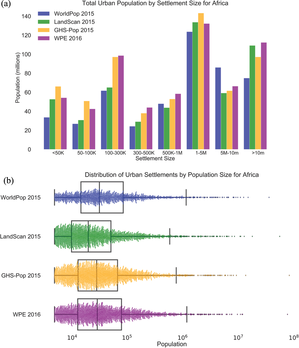 Variability in urban population distributions across Africa - IOPscience