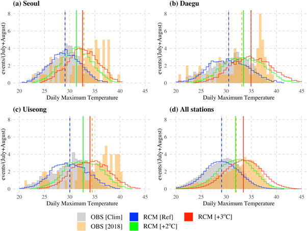 Figure 2. Refer to the following caption and surrounding text.
