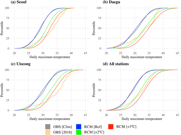 Figure 3. Refer to the following caption and surrounding text.