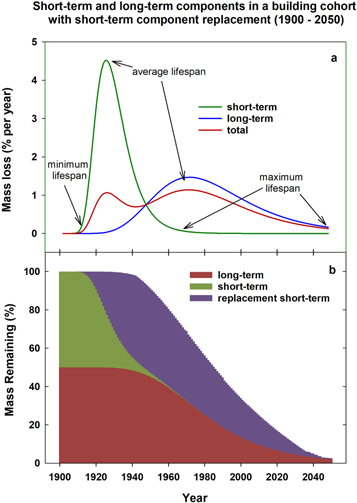 Figure 3. Refer to the following caption and surrounding text.