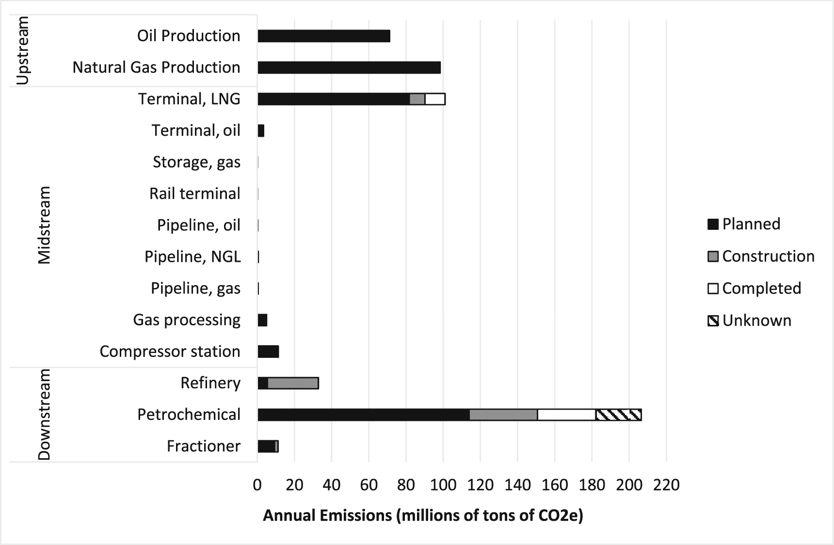 Emissions in the stream: estimating the greenhouse gas impacts of an ...