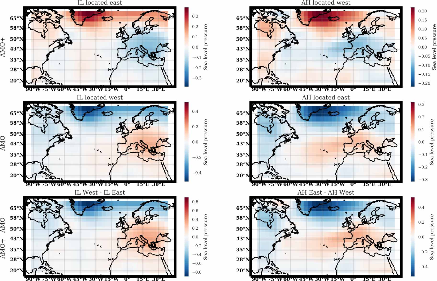 The Atlantic Multidecadal Oscillation controls the impact of the North ...