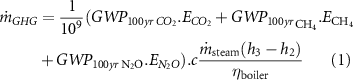 Equation (1)