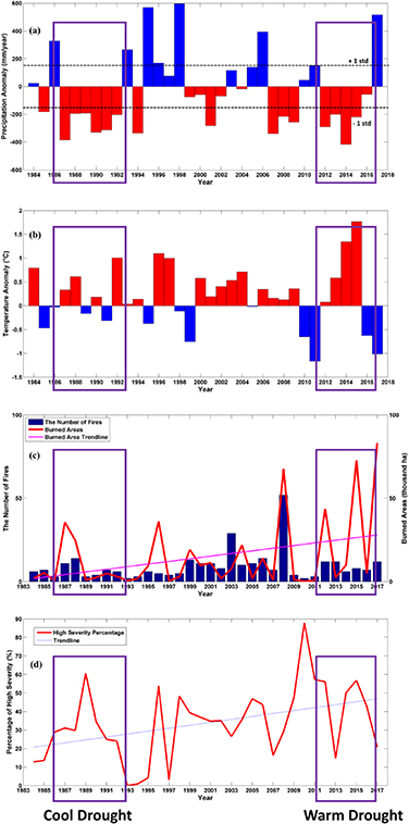 Figure 2. Refer to the following caption and surrounding text.