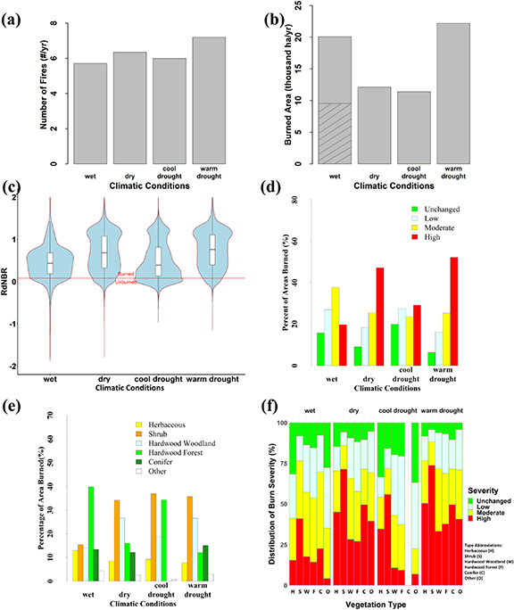 Figure 3. Refer to the following caption and surrounding text.