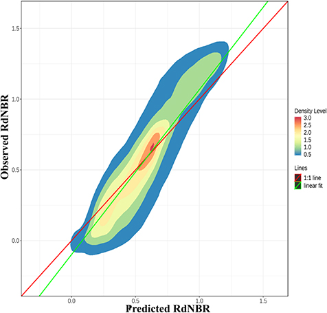 Figure 5. Refer to the following caption and surrounding text.