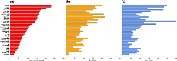 Figure 6. Refer to the following caption and surrounding text.