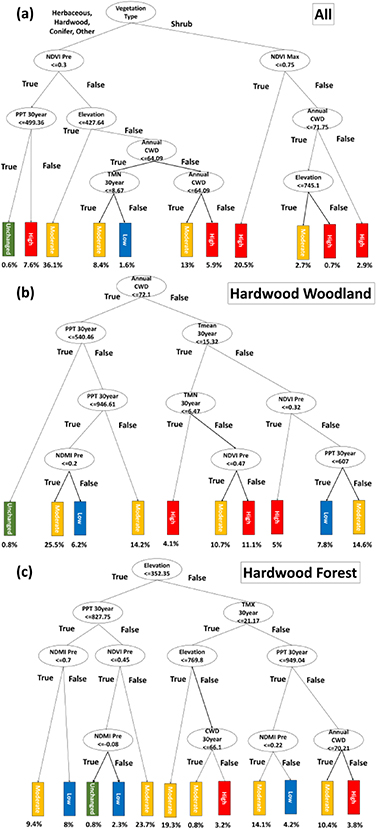 Figure 7. Refer to the following caption and surrounding text.