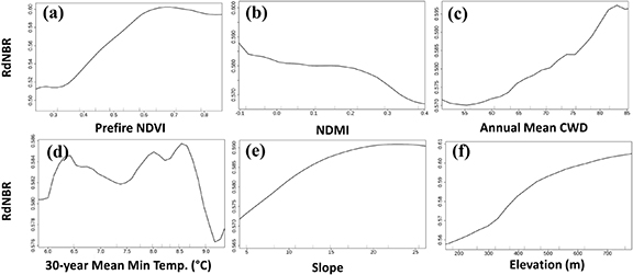 Figure 8. Refer to the following caption and surrounding text.