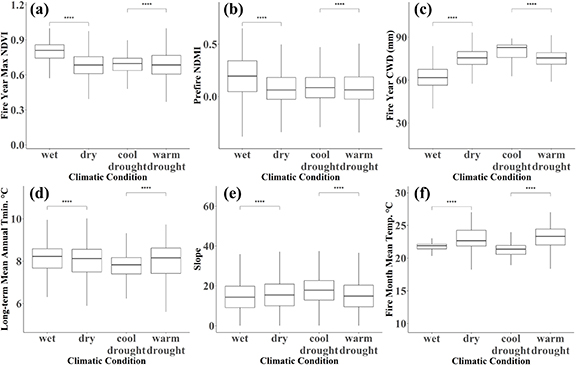 Figure 9. Refer to the following caption and surrounding text.