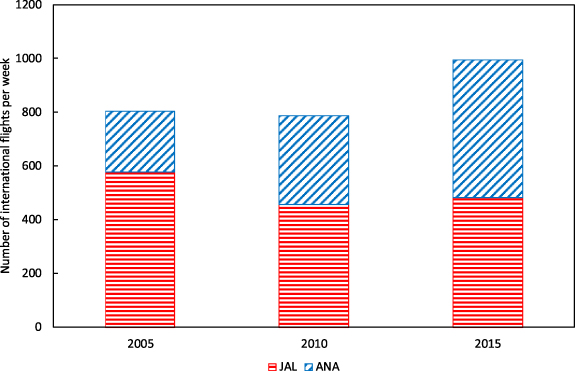 Figure 1. Refer to the following caption and surrounding text.