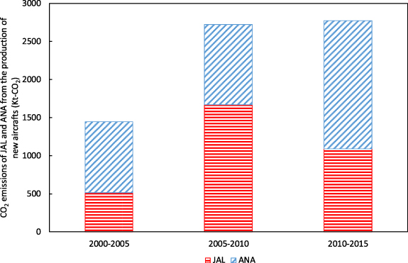 Figure 3. Refer to the following caption and surrounding text.