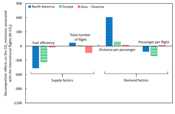 Figure 5. Refer to the following caption and surrounding text.