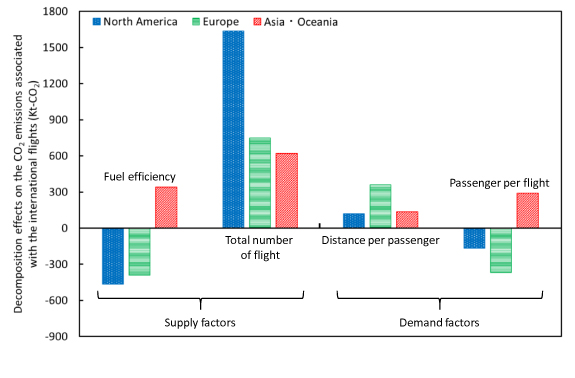 Figure 7. Refer to the following caption and surrounding text.