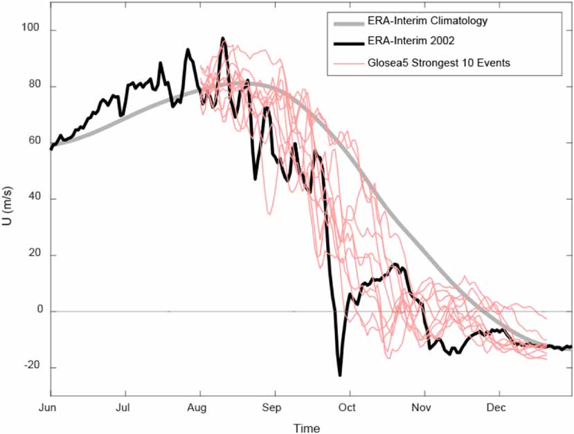 What chance of a sudden stratospheric warming in the southern ...
