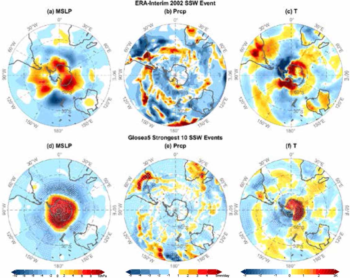 Sswe What chance of a sudden stratospheric warming in the southern ...