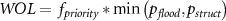 $WOL = {\text{ }}{f_{priority}}*\min \left( {{p_{flood}},{p_{struct}}} \right)$