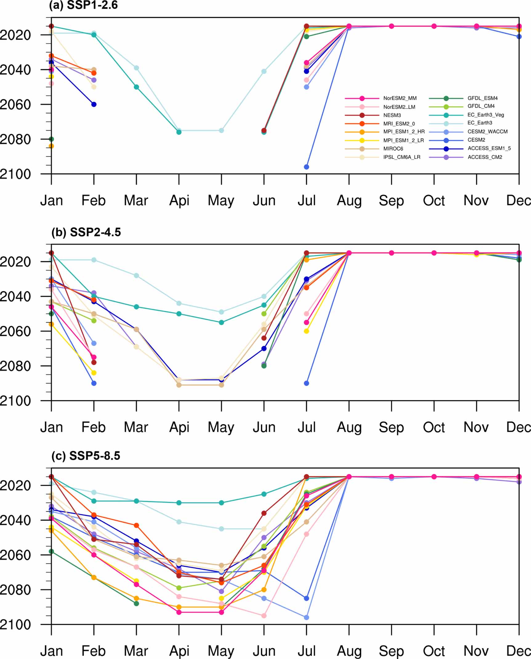 Projections of Arctic sea ice conditions and shipping routes in the ...