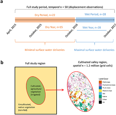 Figure 2. Refer to the following caption and surrounding text.