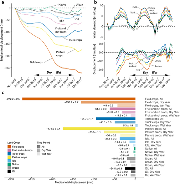 Figure 3. Refer to the following caption and surrounding text.