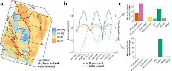 Figure 4. Refer to the following caption and surrounding text.