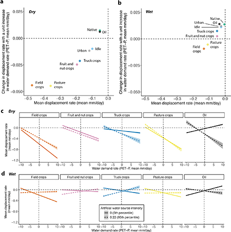 Figure 6. Refer to the following caption and surrounding text.