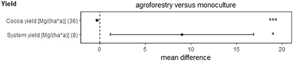 Figure 1. Refer to the following caption and surrounding text.