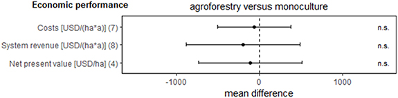 Figure 2. Refer to the following caption and surrounding text.