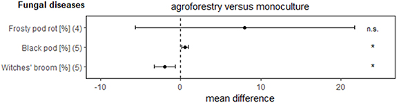 Figure 4. Refer to the following caption and surrounding text.