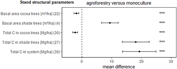 Figure 6. Refer to the following caption and surrounding text.