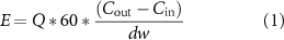 Equation (1)