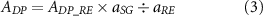 Equation (3)