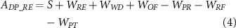Equation (4)