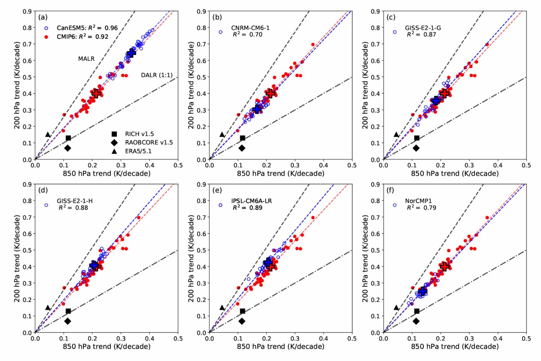 The vertical profile of recent tropical temperature trends: Persistent ...