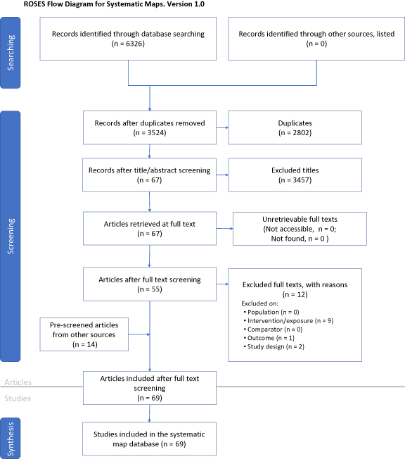 Figure 2. Refer to the following caption and surrounding text.