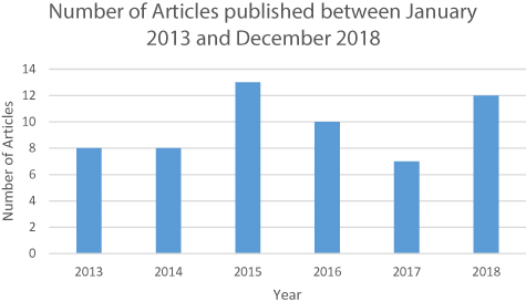 Figure 3. Refer to the following caption and surrounding text.