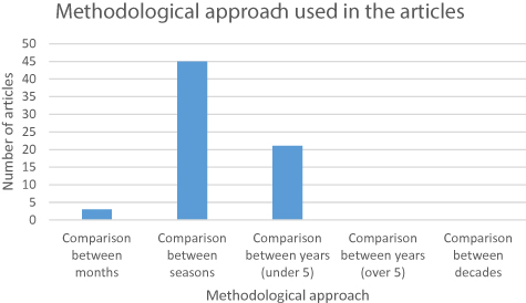 Figure 6. Refer to the following caption and surrounding text.