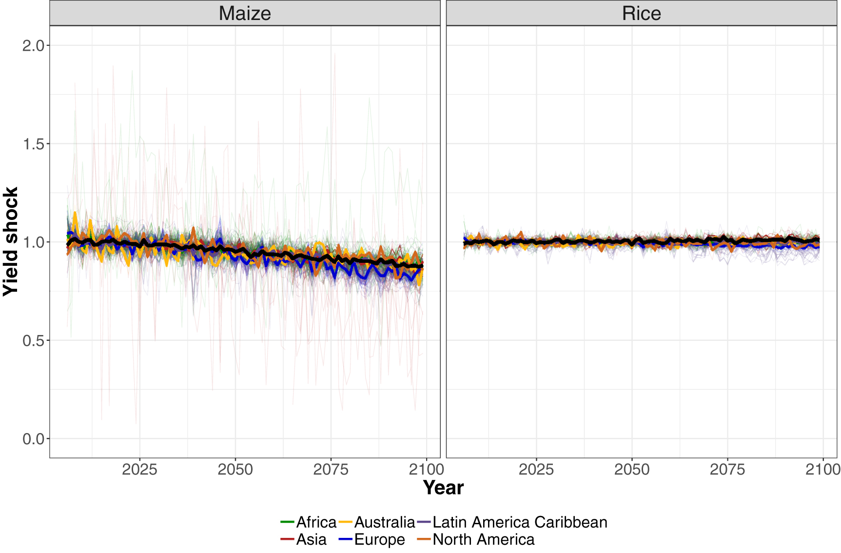Future climate impacts on global agricultural yields over the 21st ...