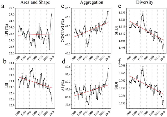 Intensification of the dispersion of the global climatic landscape and ...