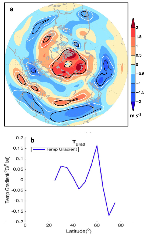 Figure 7. Refer to the following caption and surrounding text.
