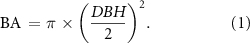 Equation (1)