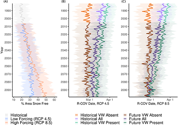 Figure 3. Refer to the following caption and surrounding text.
