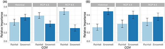Figure 4. Refer to the following caption and surrounding text.