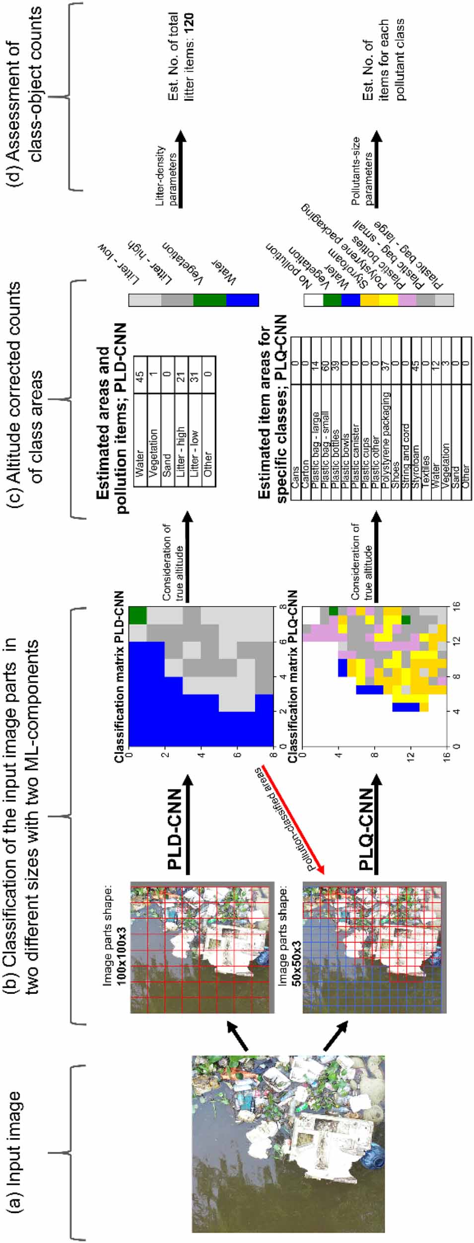 Machine learning for aquatic plastic litter detection, classification ...