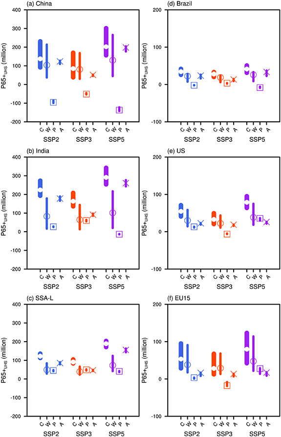 Figure 4. Refer to the following caption and surrounding text.