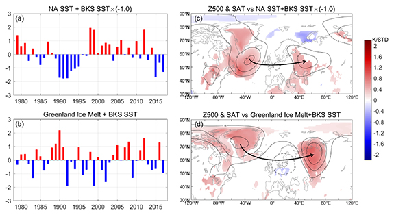 Figure 5. Refer to the following caption and surrounding text.
