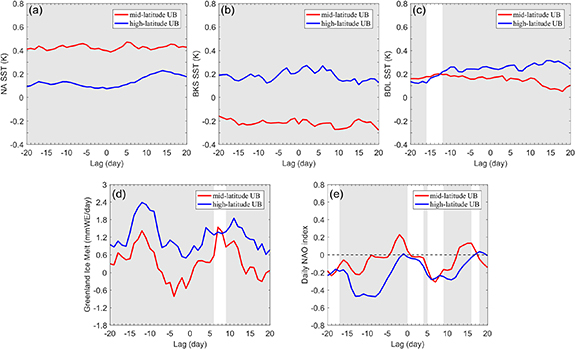 Figure 7. Refer to the following caption and surrounding text.